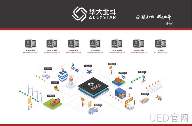 深圳！入选北斗规模应用试点城市